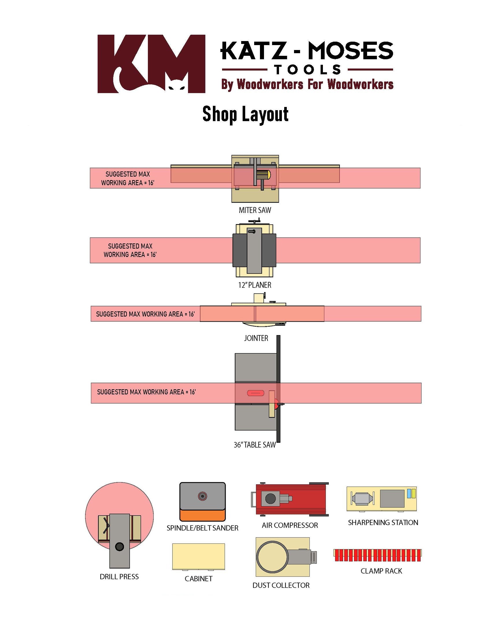 KM Tools - SHOP LAYOUT PLANS